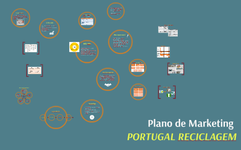 Plano de Marketing by Joana Arandas on Prezi