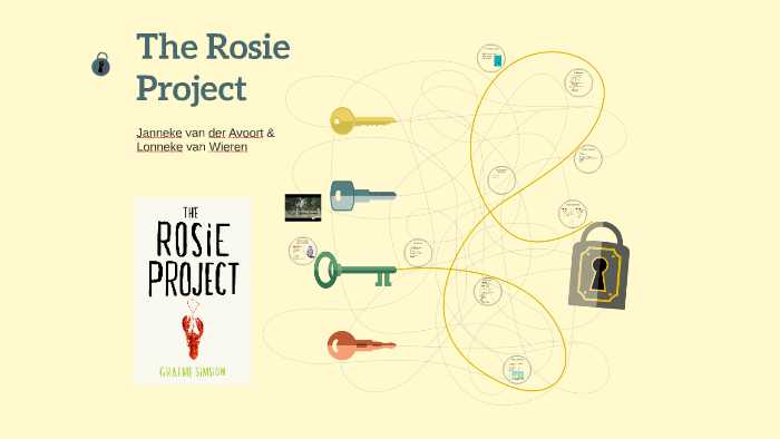 the rosie project series in order