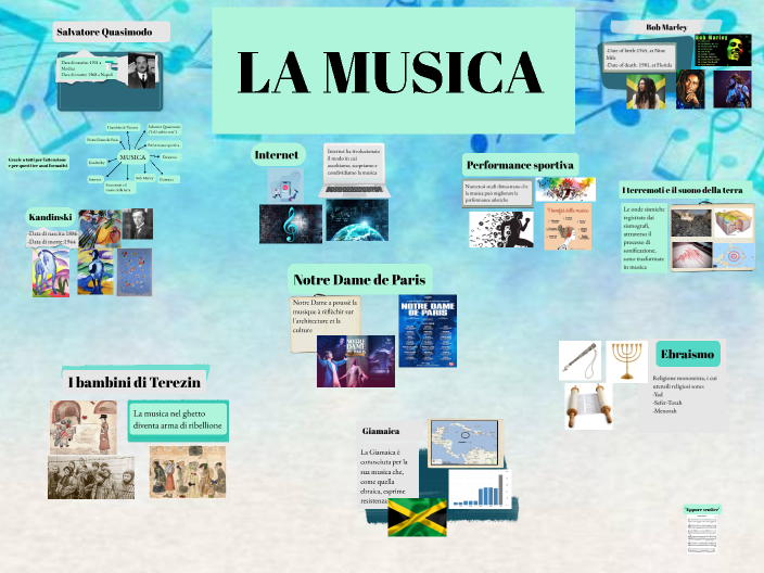 Tesina di terza media sulla musica by Angelita Vannucci on Prezi