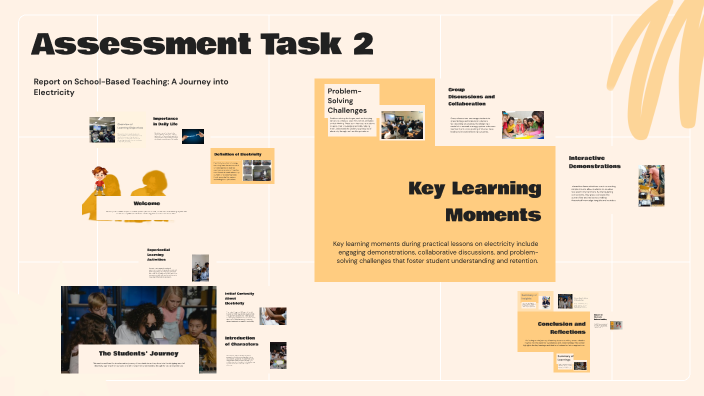 Assessment Task 2 by Lucy Wallace on Prezi