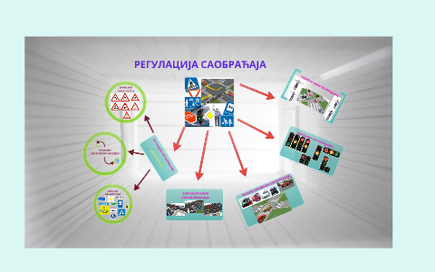 РЕГУЛАЦИЈА САОБРАЋАЈА by Natalija Diković on Prezi