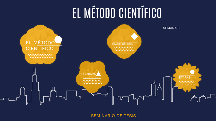 El Método Científic 2023o by Janet Saavedra Vera