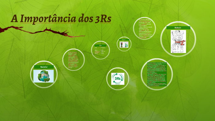 A Importância dos 3Rs by larissa lima on Prezi