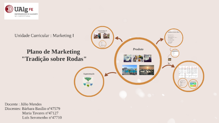 Plano de Marketing by Maria Tavares on Prezi