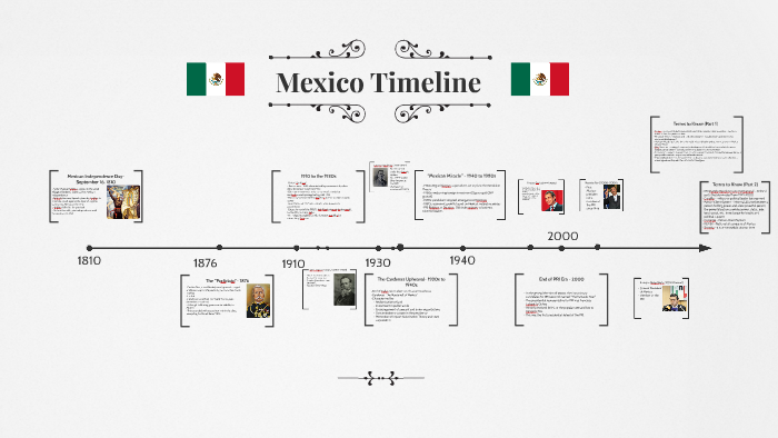 Etapas En La Historia De México Timeline Timetoast Timelines Hot Sex Picture 6489