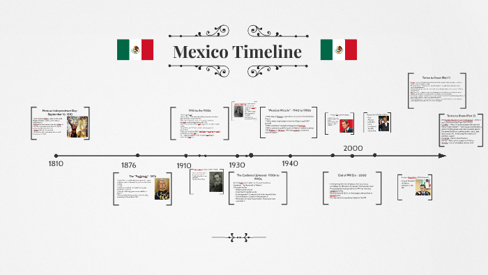 Mexico Timeline By D Benedict