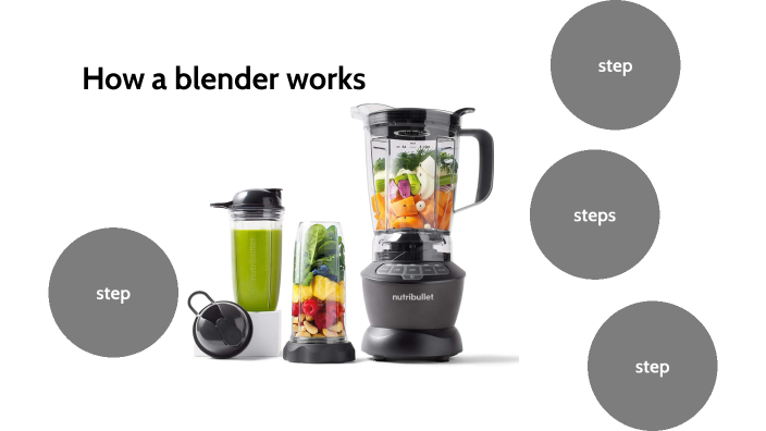 how-a-blender-works-by-maria-margarita-gaviria