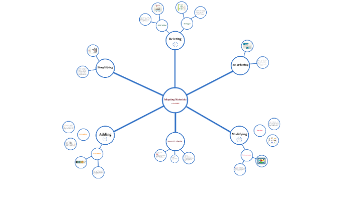 adapting-materials-by-ayhan-s-nmez-on-prezi