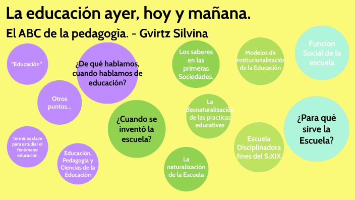 Educacion Ayer Hoy Y Mañana Resumen