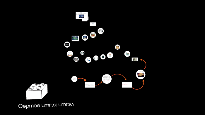 Өөртөө итгэх итгэл by Биби Фоксси on Prezi