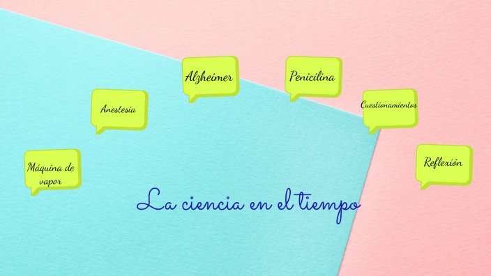 La ciencia en el tiempo by Lucia Riv on Prezi