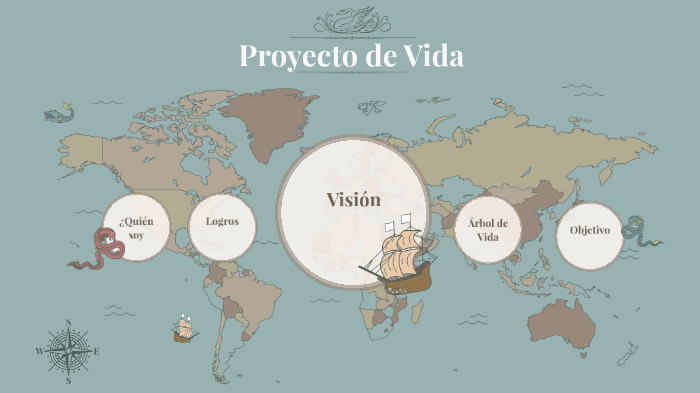 Proyecto de Vida by Mariana Sanchez Madrigal on Prezi