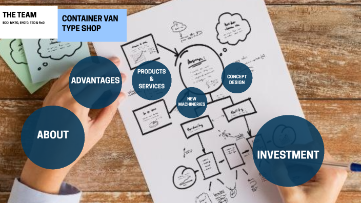 CONTAINER VAN TYPE by Arjay Maigue on Prezi