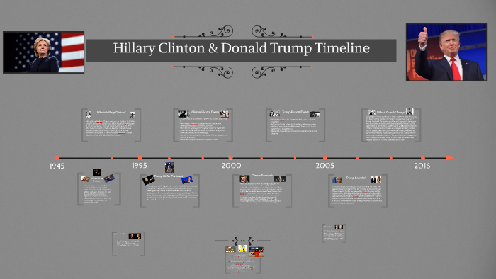 Hillary Clinton &amp;Donald Trump Timeline by spencer scarber on Prezi