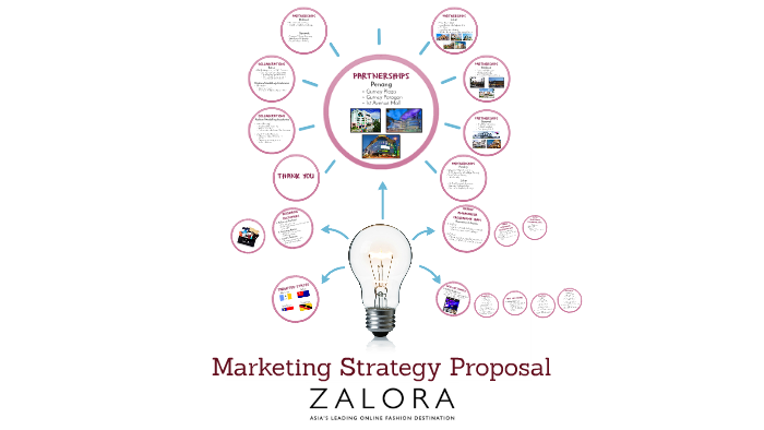 business plan of zalora