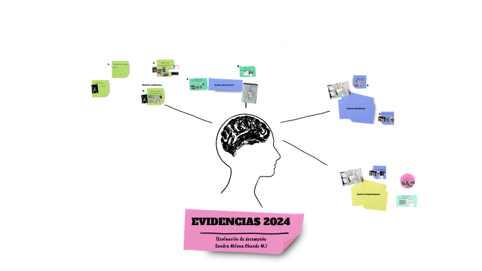 EVIDENCIAS 2024 by Sandra Obando on Prezi