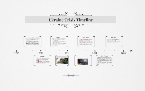 Ukraine Crisis Timeline by chalina sitruk on Prezi