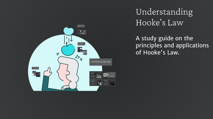 Understanding Hooke's Law by Siddharth Das on Prezi