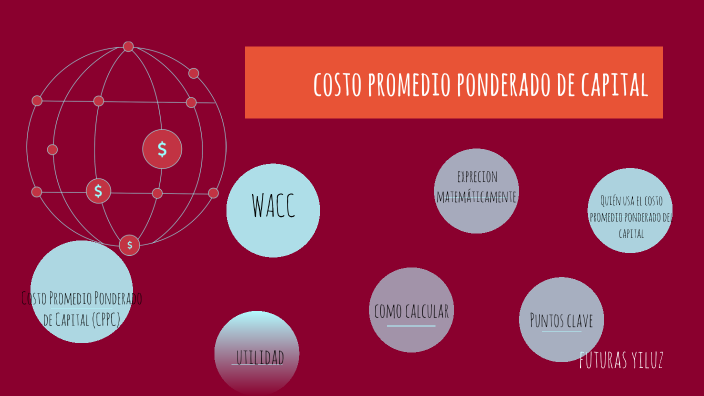 Costo Promedio Ponderado De Capital By Andrea Del Pilar Acosta Romero On Prezi 4787