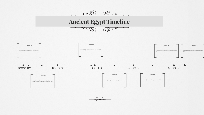 Ancient Egypt Timeline by Madison Pryor on Prezi
