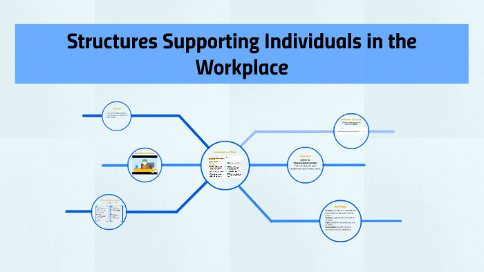 Structures Supporting Individuals in the Workplace by Naomi Roberts on ...