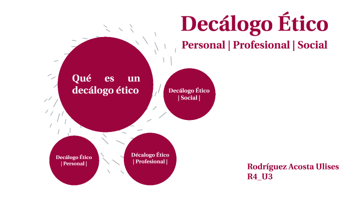 Decálogo Ético Profesional By Ulises Roa On Prezi 9967