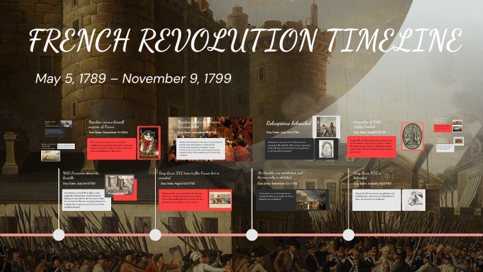 FRENCH REVOLUTION TIMELINE by fexaio qiqi on Prezi
