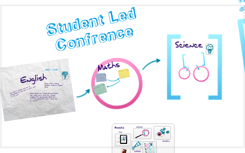 Student Led Confrence by Briyonny Knight on Prezi