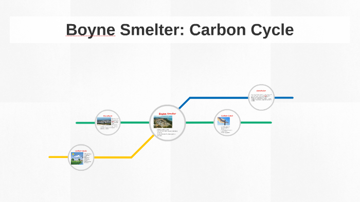 Boyne Smelter: Carbon Cycle by Cody Aleman on Prezi
