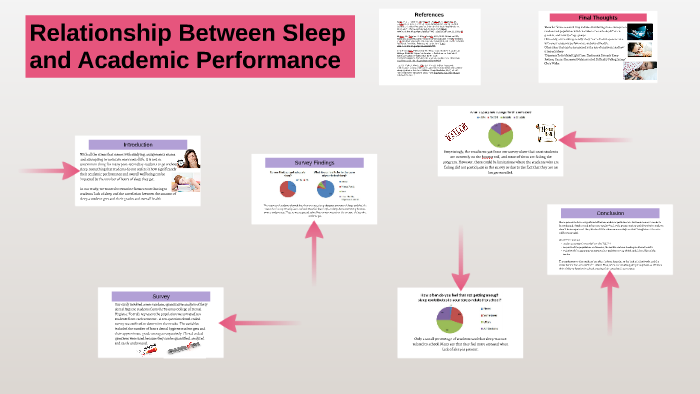 Relationship Between Sleep And Academic Performance By Mena Hasany On Prezi