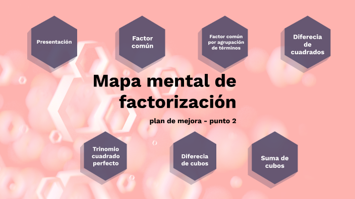 Mapa mental de factorización by Salomé Guerrero Méndez on Prezi Next