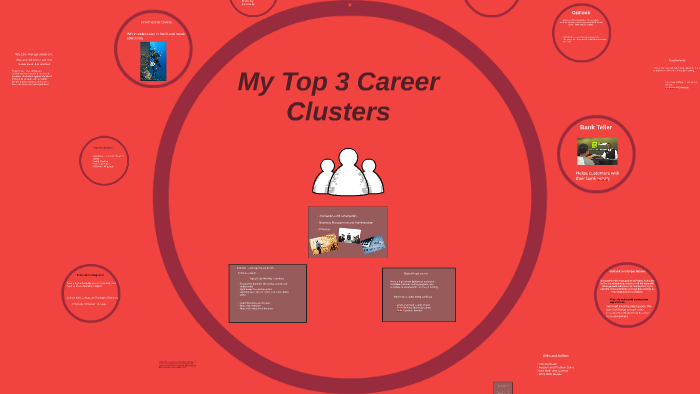 My Top 3 Career Clusters By Areanita Mcallister