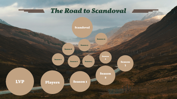 Scandoval (Vanderpump Rules) By Sydney Pine On Prezi