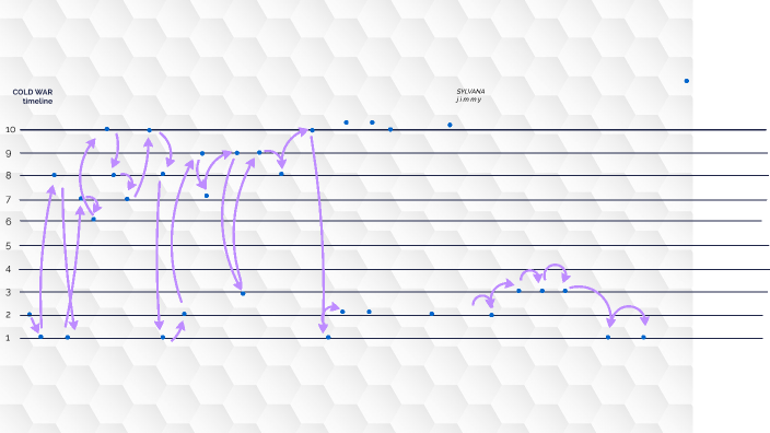 cold war timeline by jimmy huynh on Prezi