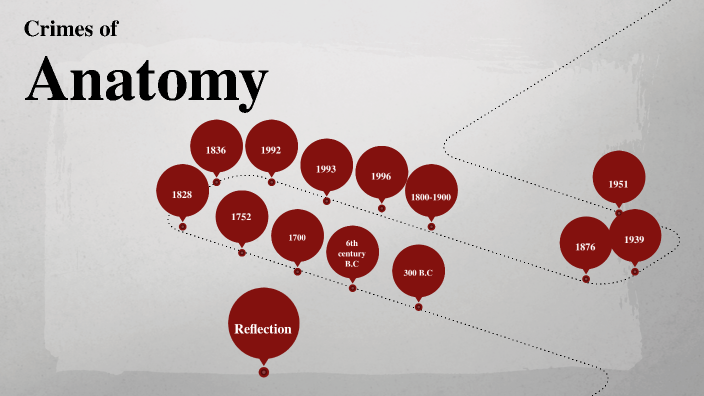 Crimes of Anatomy Timeline by Maria YbarraDiaz on Prezi