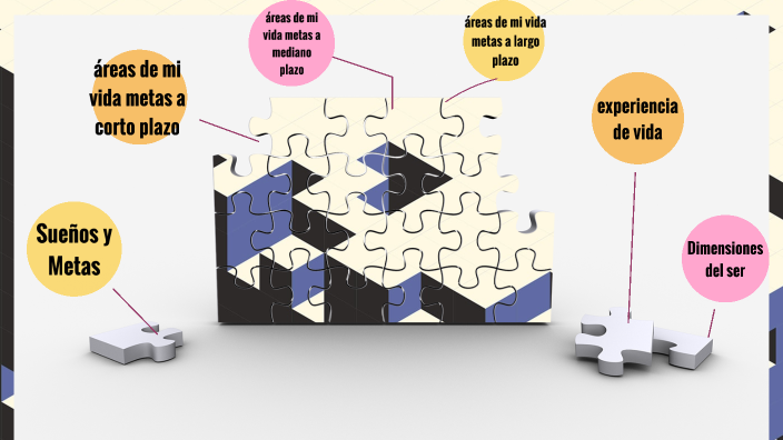 Suenos Vs Metas dimensiones, sueños y metas by natalia giraldo on Prezi