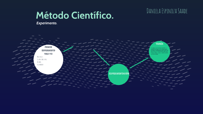 Metodo Cientifico by Danny S on Prezi
