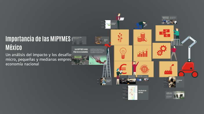 Importancia de las MIPYMES en México by Belen Martinez on Prezi