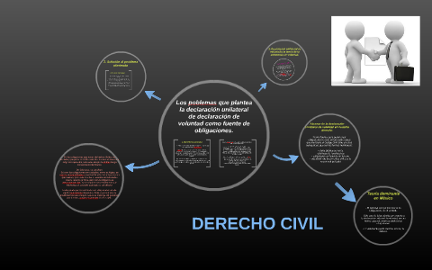 DERECHO CIVIL by Gabriela Núñez on Prezi