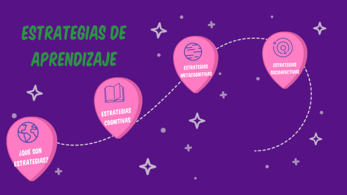 Estrategias de Aprendizaje LINA ROJAS by Fernanda Rojas on Prezi