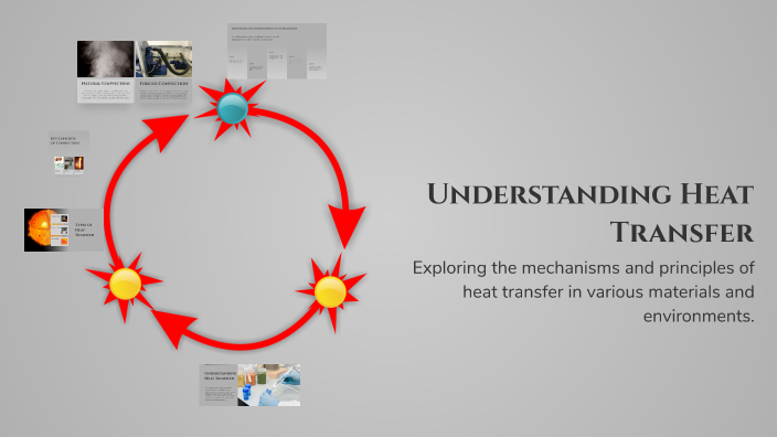 Understanding Heat Transfer by Ajay Kumar Swarnakar on Prezi