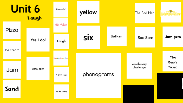 Unit 6 by Craig Jones on Prezi