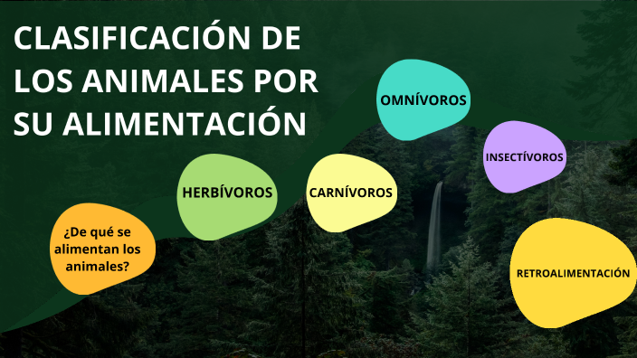 INTERACCIONES DE LOS SERES VIVOS by Maria Guadalupe Martínez on Prezi