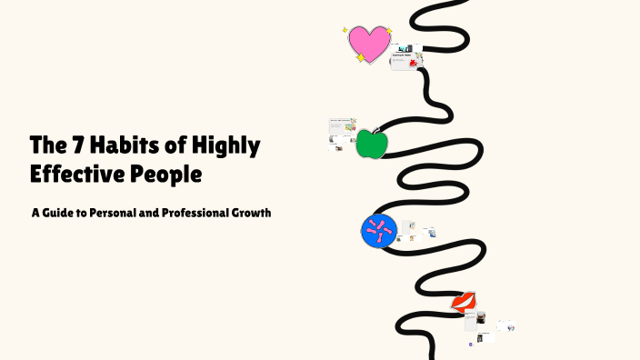 The 7 Habits of Highly Effective People by Thuận Võ Hoàng on Prezi