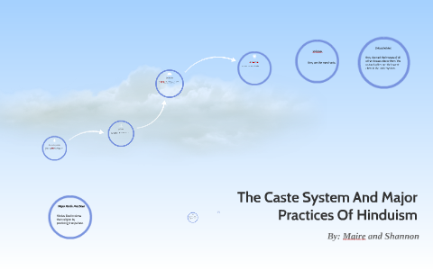 the caste system and major practices of Hinduism by s t on Prezi