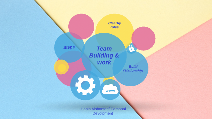 Team building by hanin adnan on Prezi