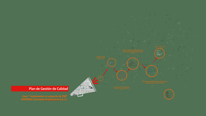 Plan de Gestion de Calidad by carolina silva on Prezi