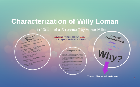 Реферат: Death Of A Saleman Willy Loman