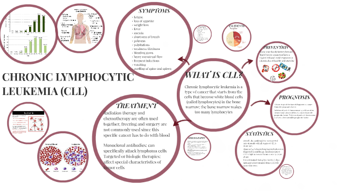 chronic-lymphocytic-leukemia-by-alyssa-john