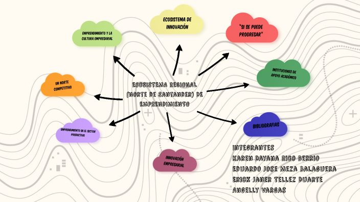 ECOSISTEMA DE EMPRENDIMIENTO by KAREN DAYANA RICO BERRIO on Prezi